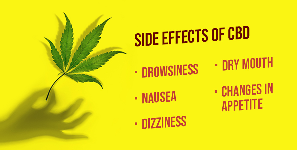 Image result for images for side effects of cbd